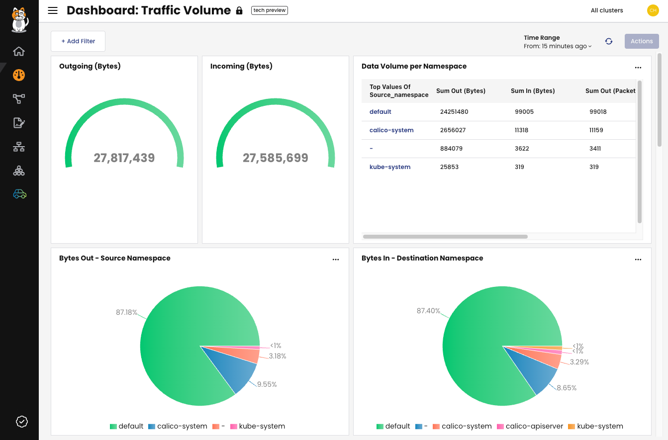 The traffic volume dashboard.